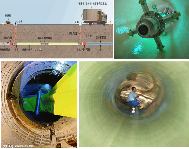 三角镇UV-CIPP内衬修复