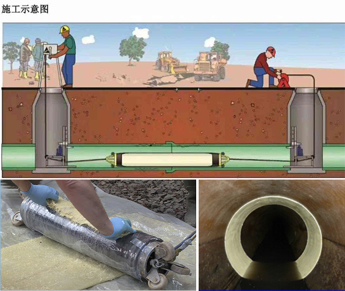 三角镇管道局部点状修复